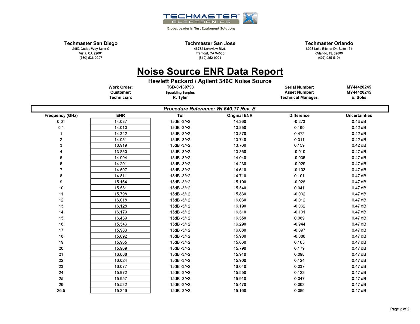  photo 346C Cal Cert 2019-page-002_zpsi5bphqk5.jpg